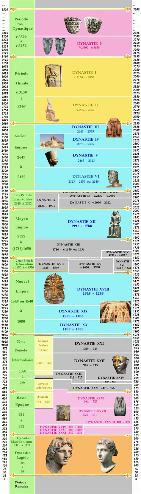 Épinglé sur Égypte antique