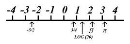 Chapter 2 Integers Rational Numbers And Real Numbers Flashcards Quizlet