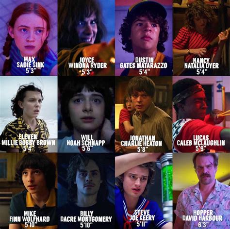 Stranger Things Characters Height | Stranger things characters, Stranger things actors, Cast ...