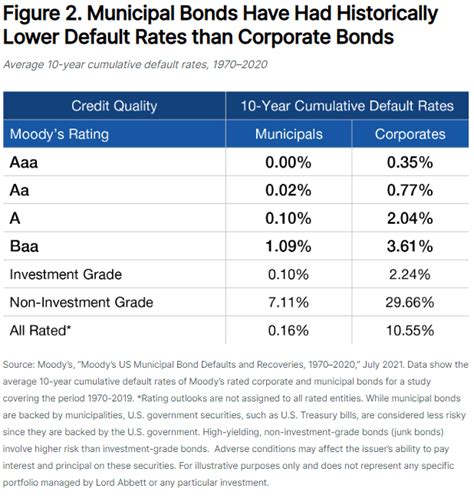 Individual Bonds Vs Bond Funds Consilio Wealth Advisors