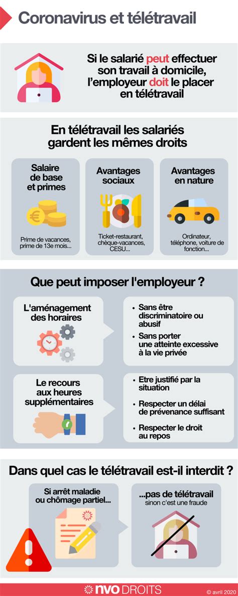 Nvo Infographie Droits Teletravail Nvo Droits