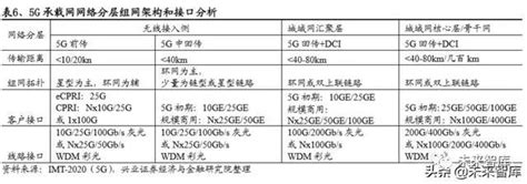 光模块专题报告：5g驱动电信光模块市场重回增长光模块新浪财经新浪网