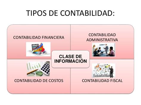 RECURSOS CONTABLES Y FINANCIEROS CLASIFICACION TIPOS DE CONTABILIDAD