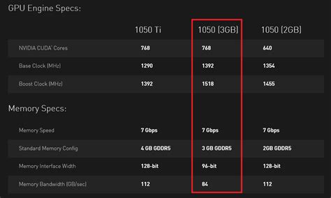 Nvidia Releases GeForce GTX 1050 3 GB GPU NotebookCheck Net News