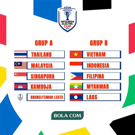 Prediksi Duel Seru Laos Hadapi Vietnam Di Pembuka Piala Aff Sang