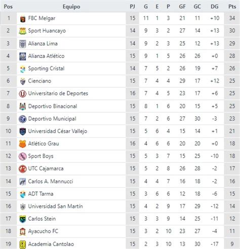 Liga Peru Tabla De Posiciones Ashlan Benedikta