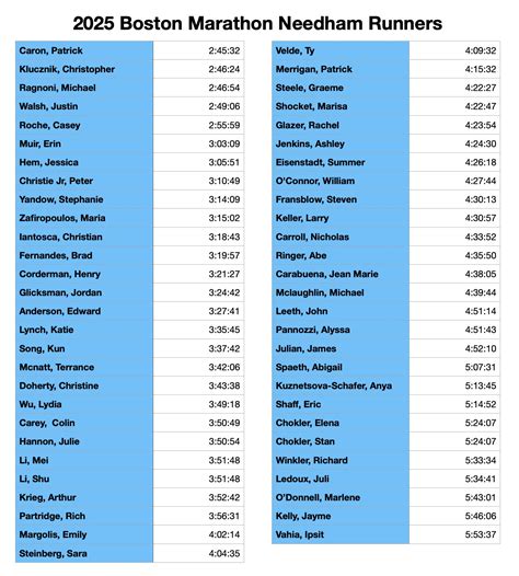 Needham Runners Cross the Finish Line – Needham Local