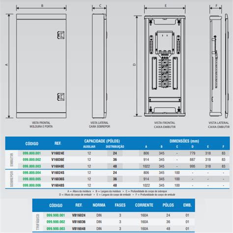 Quadro De Distribui O Embutir Disjuntores Din A Volt V E
