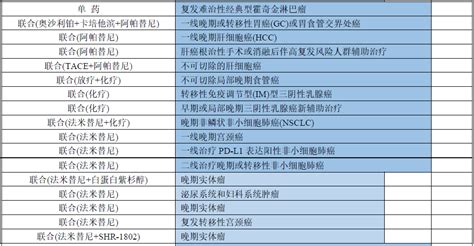 恒瑞医药技术全梳理 药时代drugtimes