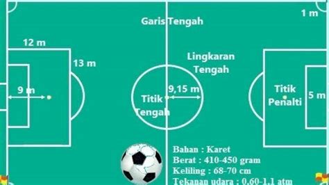 Detail Gambar Dan Ukuran Lapangan Sepak Bola Lengkap Koleksi Nomer 22