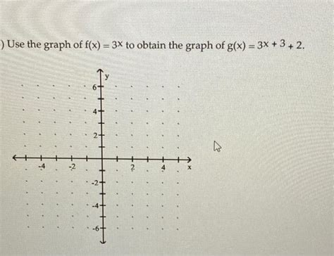 Solved Use the graph of f(x)=3x to obtain the graph of | Chegg.com 