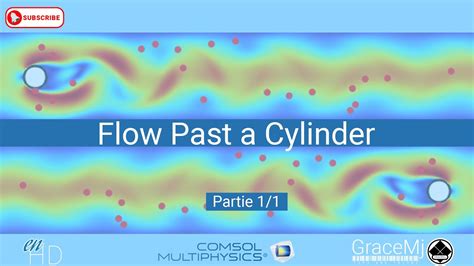 Flow Past A Cylinder Comsol Multiphysics Youtube