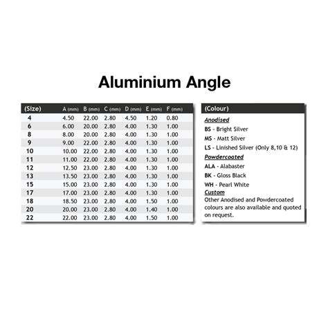 Aluminium Angles Weight Chart Inox Steel India Atelier Yuwa Ciao Jp