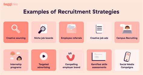 Maximizing Recruitment Efficiency 5 Key Benefits Of Recruitment