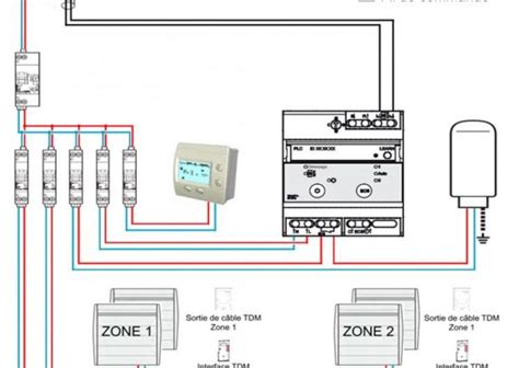 Schema Electrique Spirit Naked Combles Isolation