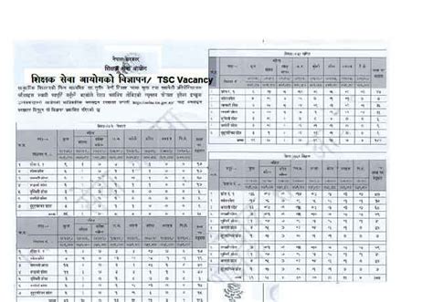 Tsc Vacancy Archives Exam Sanjal