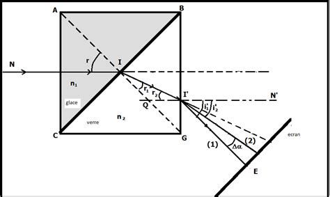 Les Ondes Optiques Propagation D Une Onde Dans Un Cube