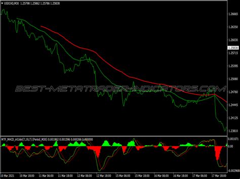 Maximum Pips Scalping System ⋆ Best Mt4 Indicators Mq4 Or Ex4 ⋆