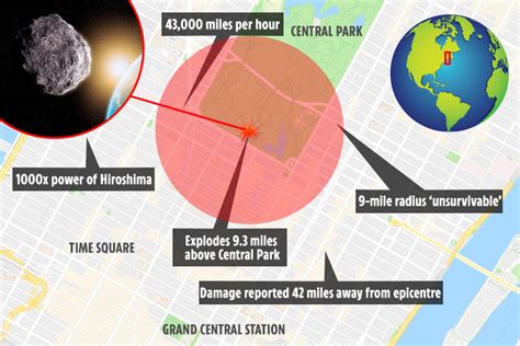 Asteroid Flattens New York After Planetary Defence Fails To Deflect