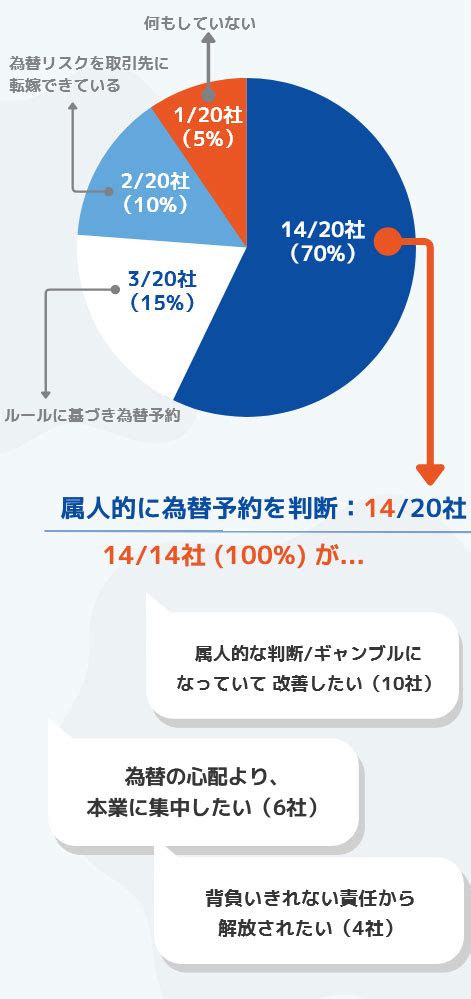 トレーダム為替ソリューション紹介ページ 海外取引に携わるすべての人のための為替ツール【tradom（トレーダム）】