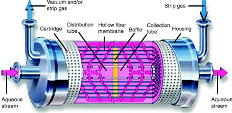 Chemical Absorption Springerlink