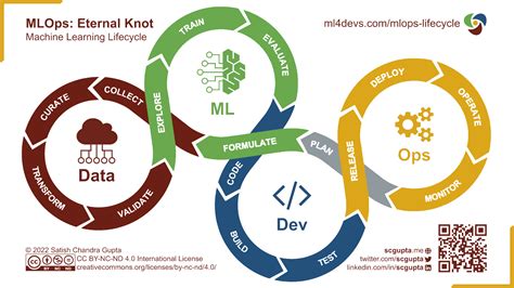 An Introduction To MLOps With MLflow