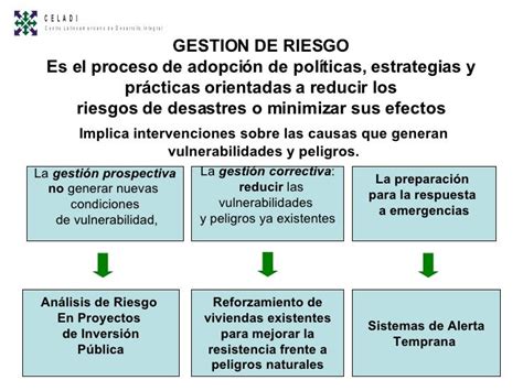 2 Gestion De Riesgo