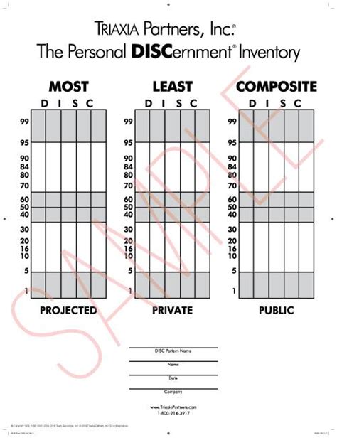 Pdi™ Wall Chart Triaxia Partners