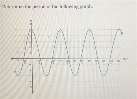 Solved Determine The Period Of The Following Graph Algebra