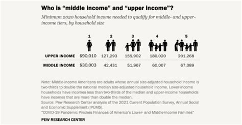 Are you middle class? See if your income is enough to qualify | Fortune