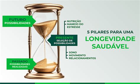 Longevidade Saud Vel Caminho Integrativo