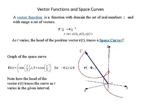 Vector Functions And Space Curves Vector Functions And