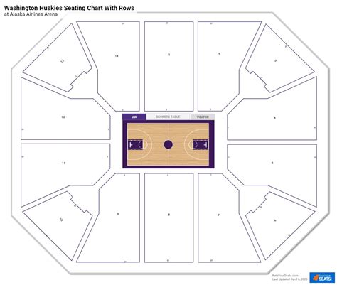 Alaska Airlines Arena Seating Chart