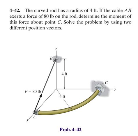 Solved The Curved Rod Has A Radius Of 4 Ft If The Cable AB Chegg