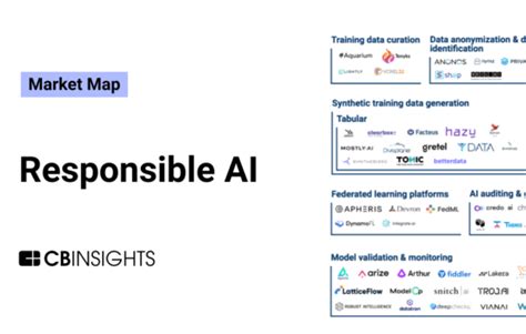 The Responsible Ai Market Map Cb Insights Research