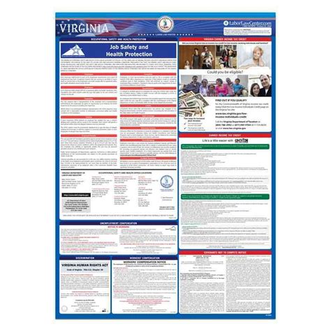 Virginia State Labor Law Poster Unlaminated