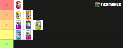 UK Fanta Flavours Tier List Community Rankings TierMaker