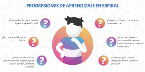 Desarrollo De Estudiantes Progresiones De Aprendizaje