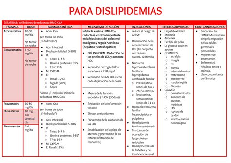 Solution Dislipidemias Studypool