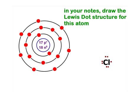 Bohr Models And Lewis Dots