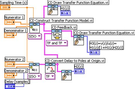 Introduction to LabVIEW Control Design Toolkit by Finn Haugen, TechTeach