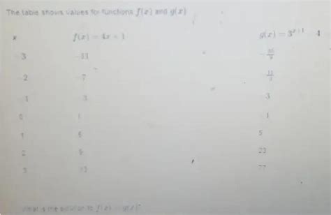 The Table Shows Values For Functions F X And G X X F X 4x 1 G X