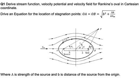 Solved Derive The Stream Function Velocity Potential And Velocity