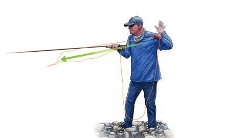 Best Fly Fishing Knots You Should Know Fly Fisherman Fly Fisherman