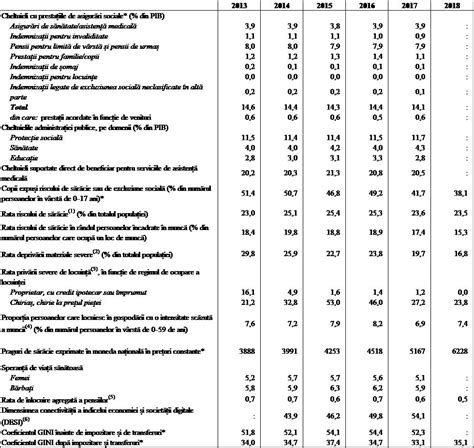 Ordin EN VIII 2018pdf Ministerul Educa 539 Iei Na 539 Ionale