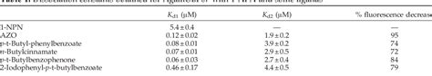 Table From The Crystal Structure Of Odorant Binding Protein From