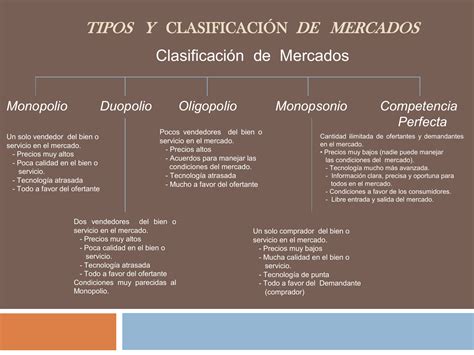 Aprendamos Ciencias Sociales Ahora 5 Funcionamiento Y Tipos De Mercado