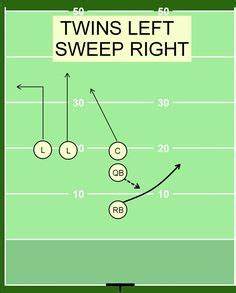 10+ Best flag football drills images | flag football drills, flag football, football drills