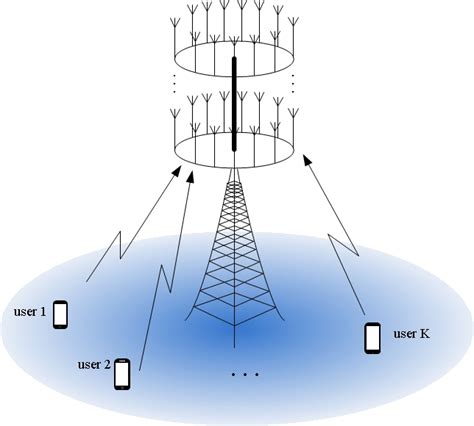 The Uplink Massive Mimo System Download Scientific Diagram