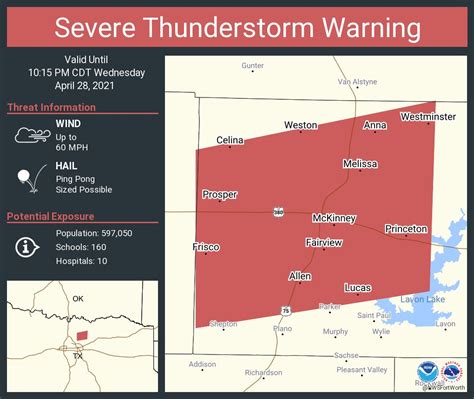 Nws Fort Worth On Twitter Severe Thunderstorm Warning Including